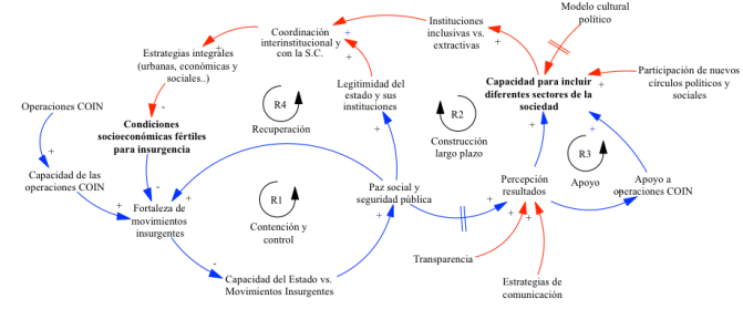 entorno resilient2 .png